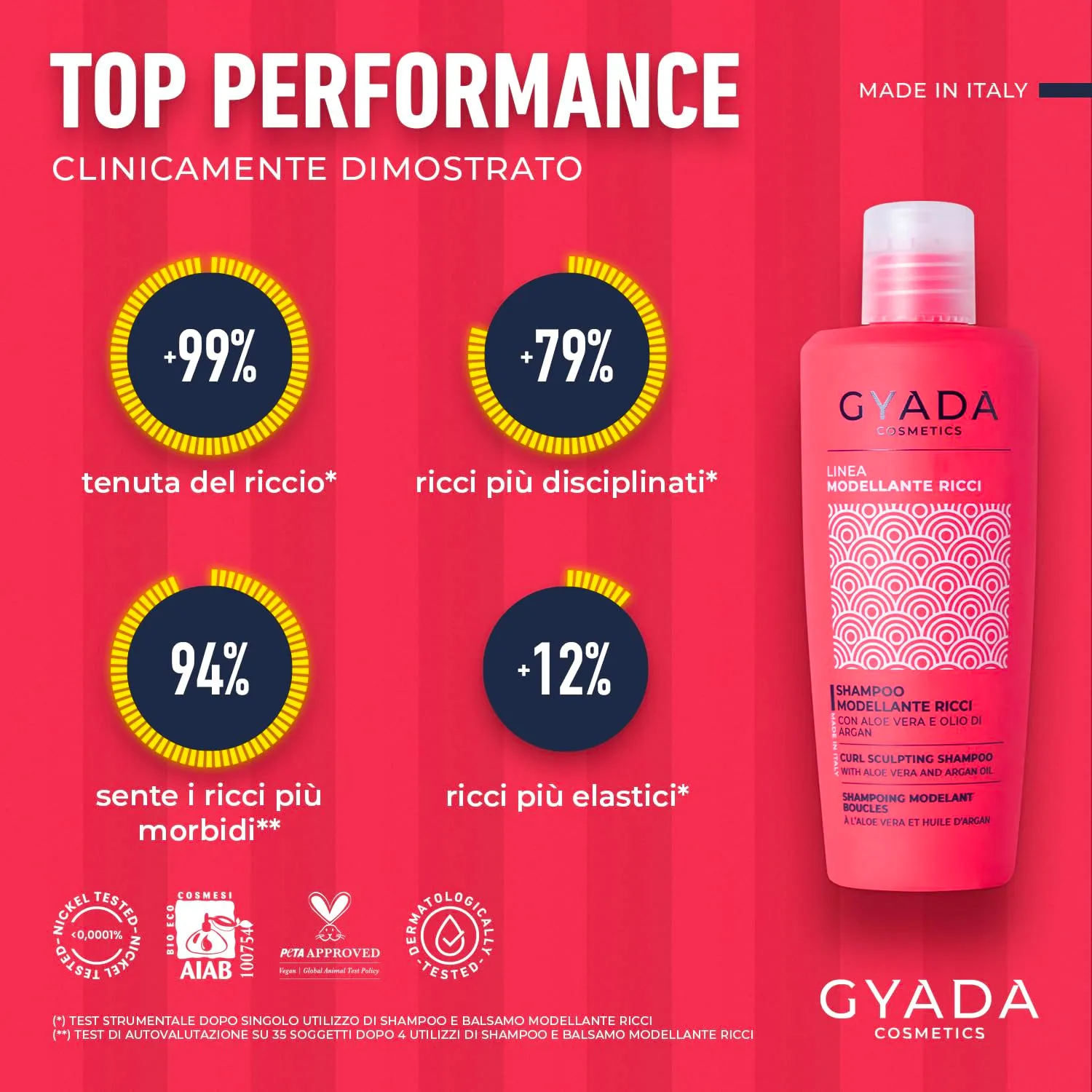 Gyada Cosmetics Modellante Ricci Shampoo Ricci 250 ml aloe argan
