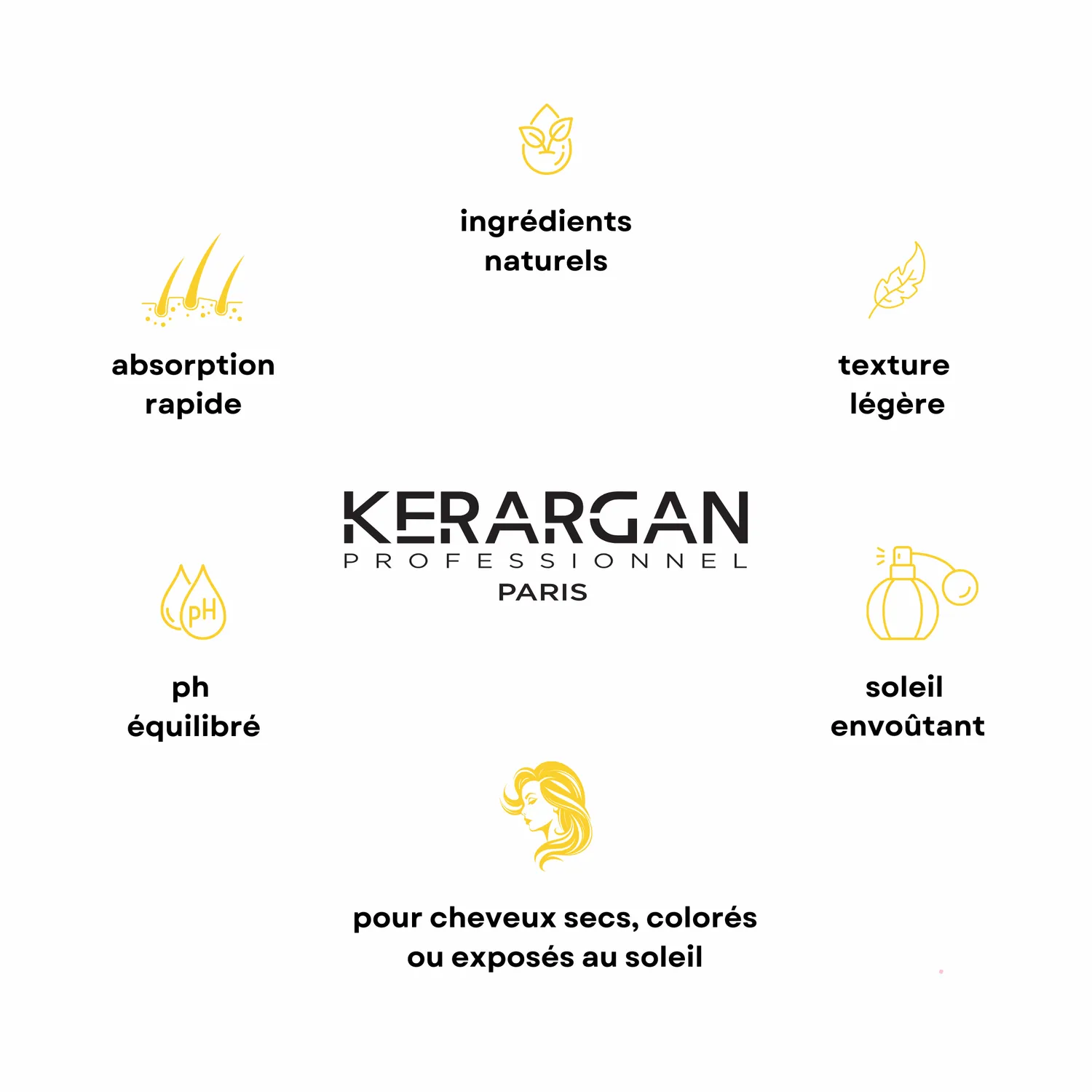 Kerargan Marula UV Spray 17-in-1 100 ml protezione sole
