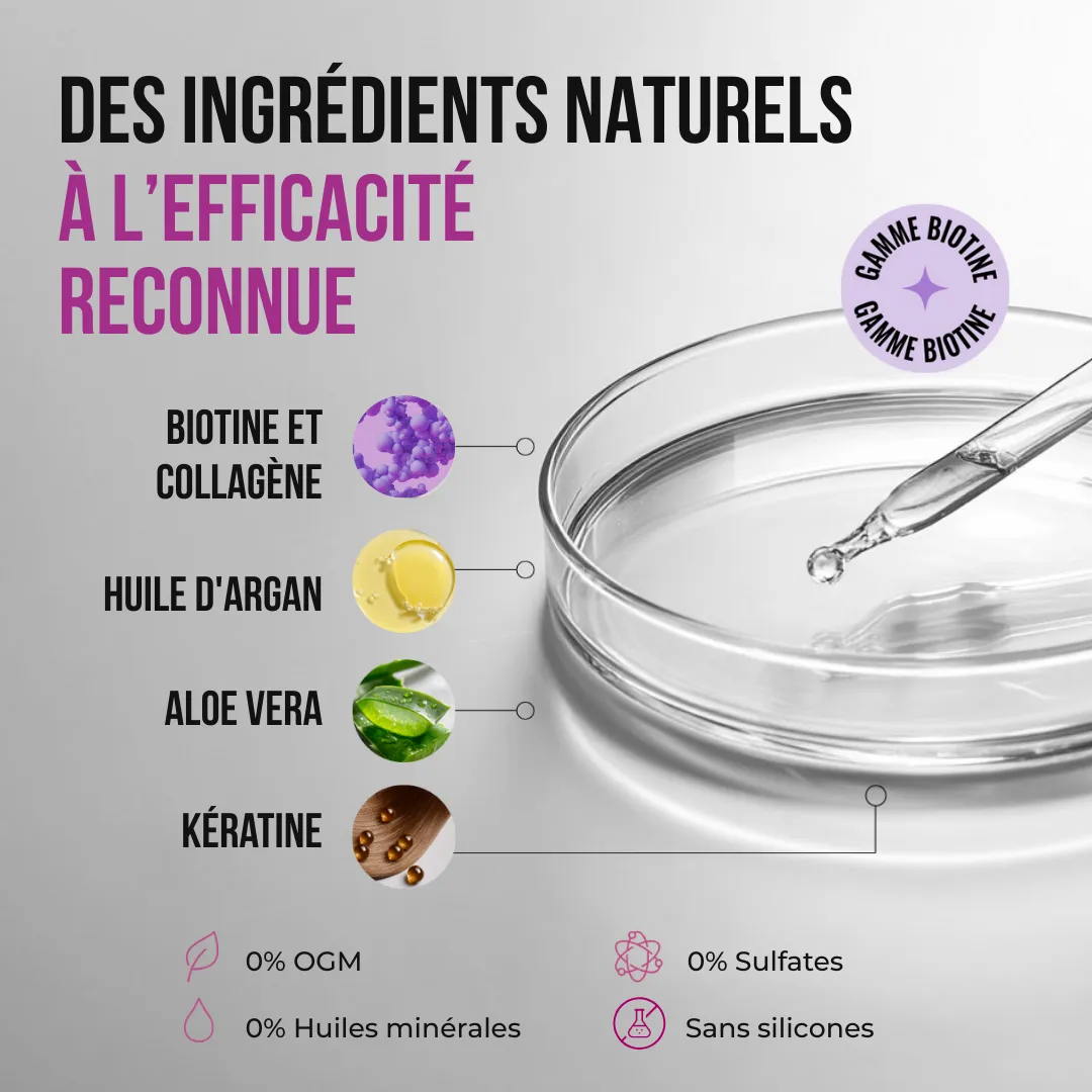 Kerargan Biotina Shampoo Volumizzante 250 ml volume
